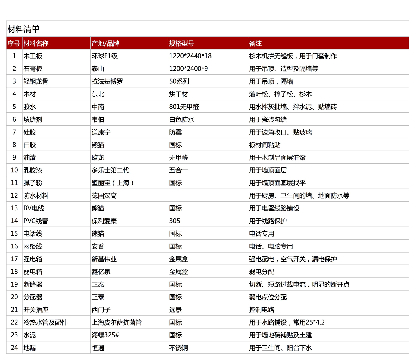 榮嘉半包家裝，經(jīng)典套餐火爆進(jìn)行中