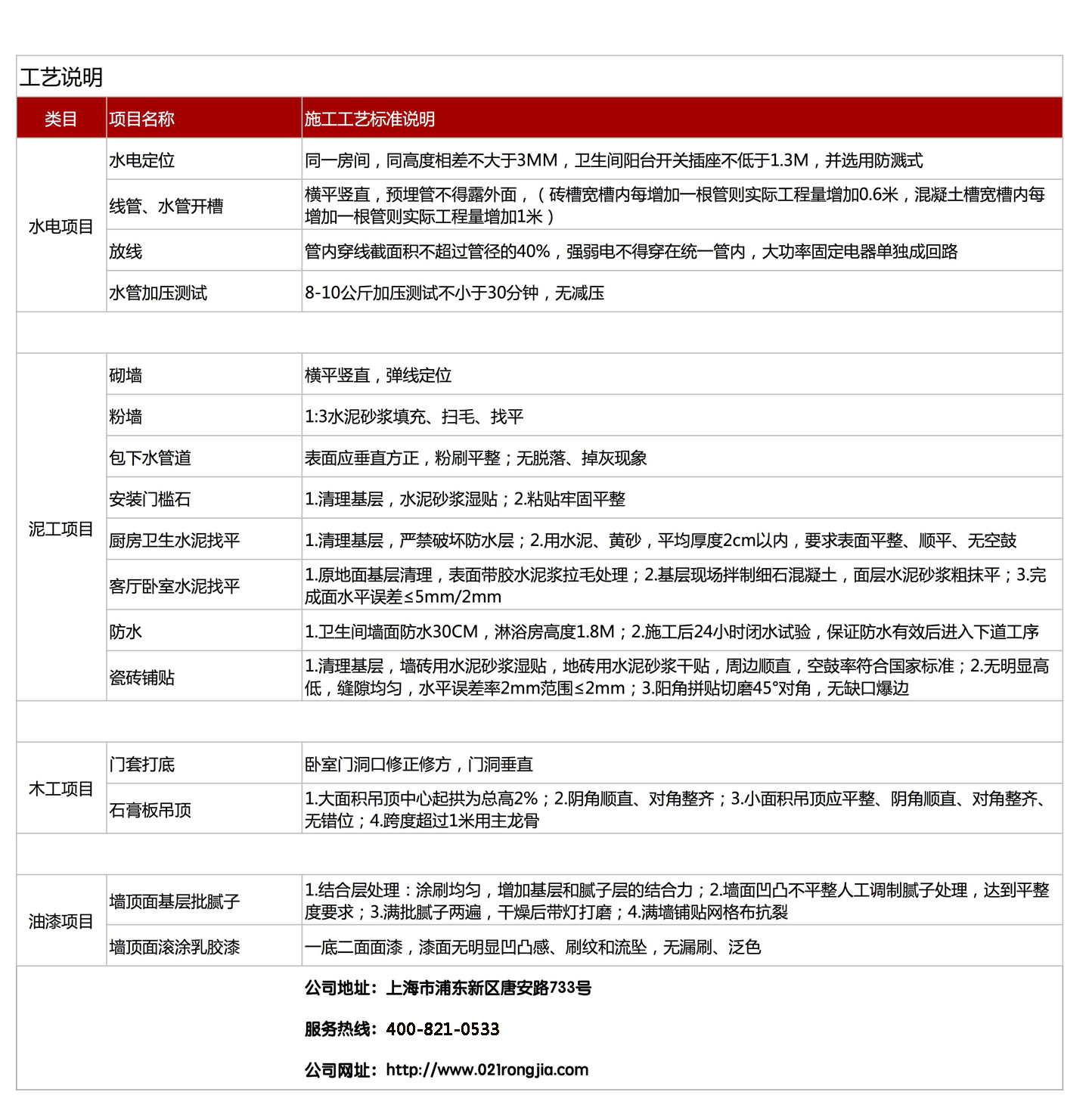 榮嘉半包家裝，經(jīng)典套餐火爆進(jìn)行中