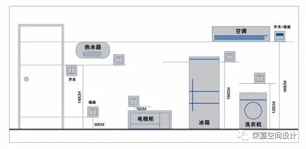 全屋開關(guān)插座布置攻略，太實用了！