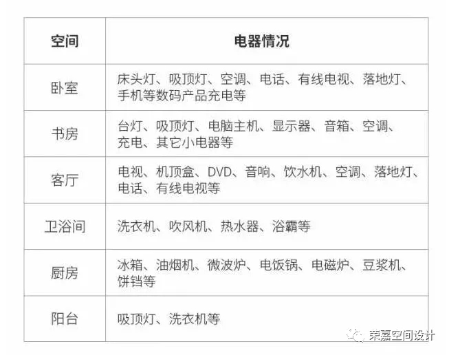全屋開關(guān)插座布置攻略，太實用了！
