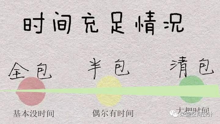裝修第一步，難在了全包還是半包？