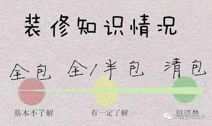 裝修第一步，難在了全包還是半包？