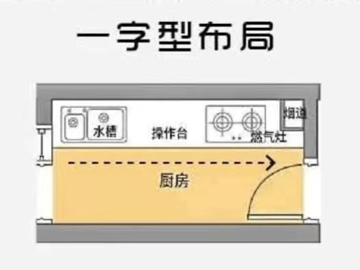 廚房的科學(xué)布局，看完你就懂了！