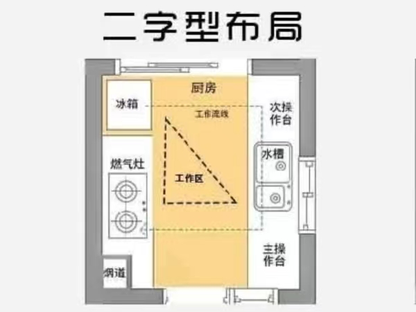 廚房的科學(xué)布局，看完你就懂了！