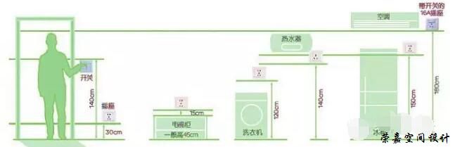 開關(guān)插座數(shù)量和安裝高度參考，最后15條都是用戶留言